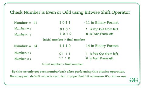 javascript check if even|How can I check if a number is even or odd using .